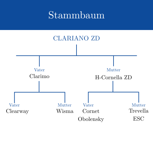 Stammbaum CLARIANO ZD Logo