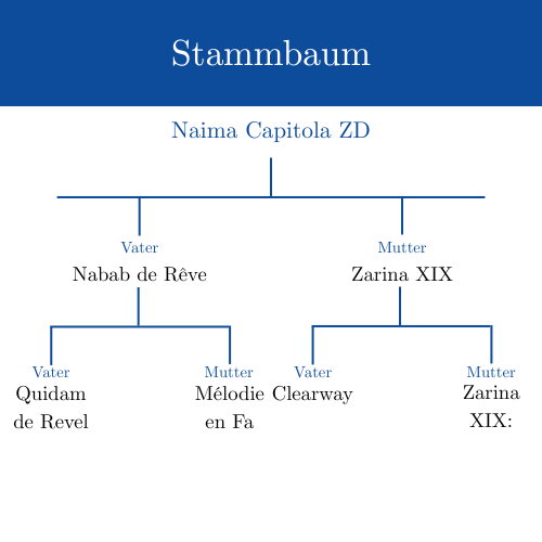 Stammbaum Naima Capitola ZD