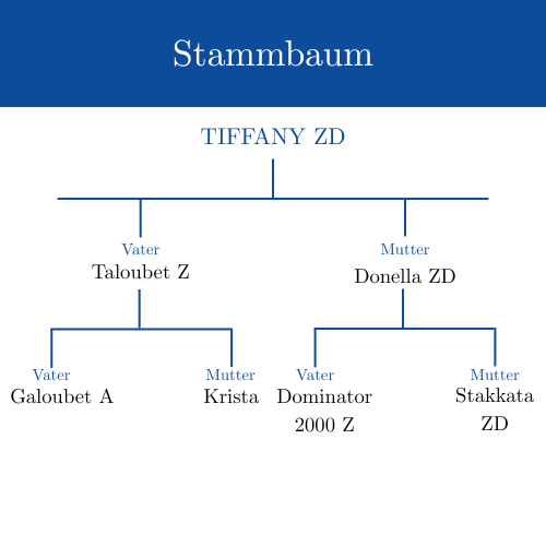 Stammbaum Tiffany ZD Logo